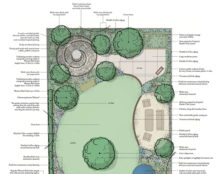 Close up of a computer generated garden design
